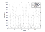 storage charging profile